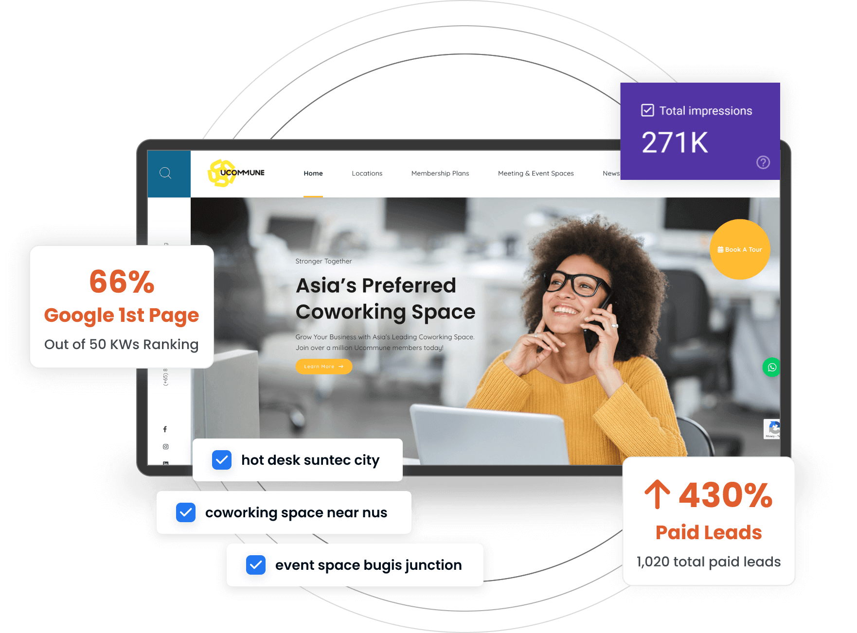 Digital Marketing proven results for Ucommune - Verz Design