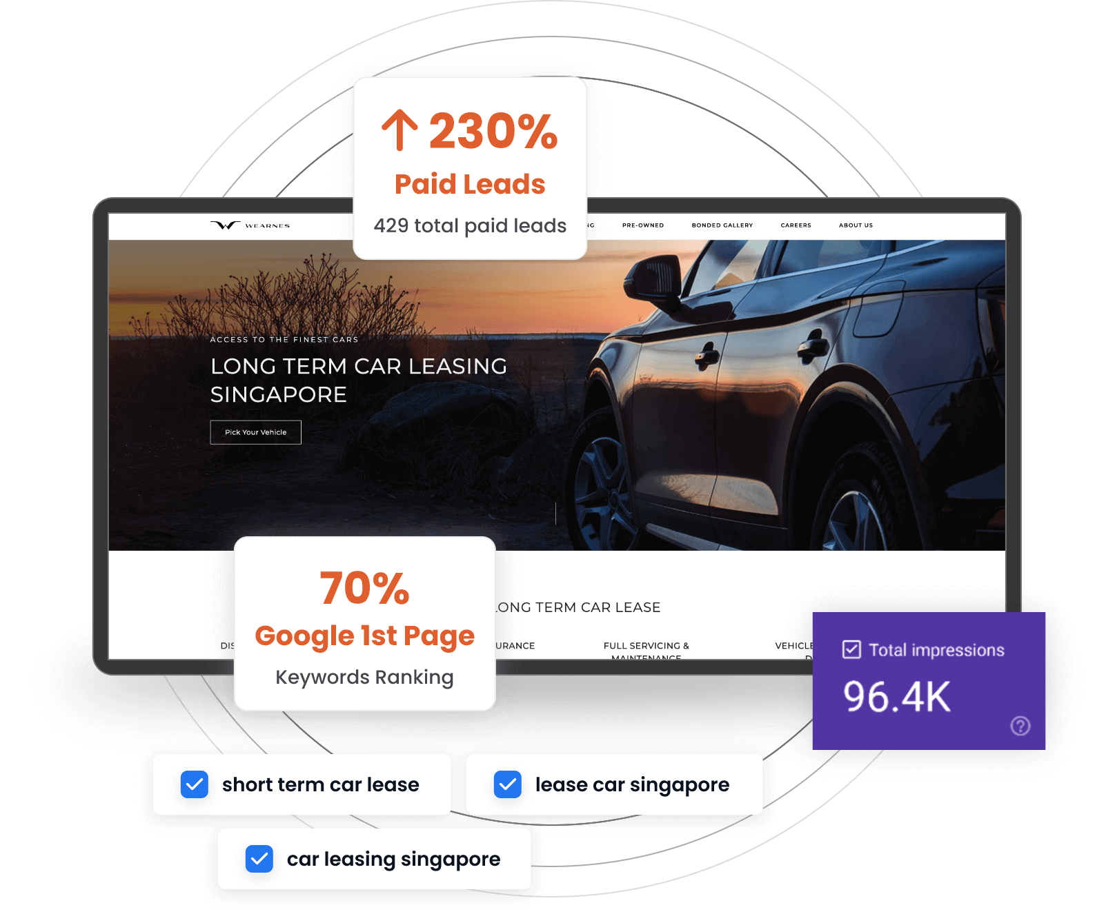 Digital Marketing proven results for Wearnes - Verz Design
