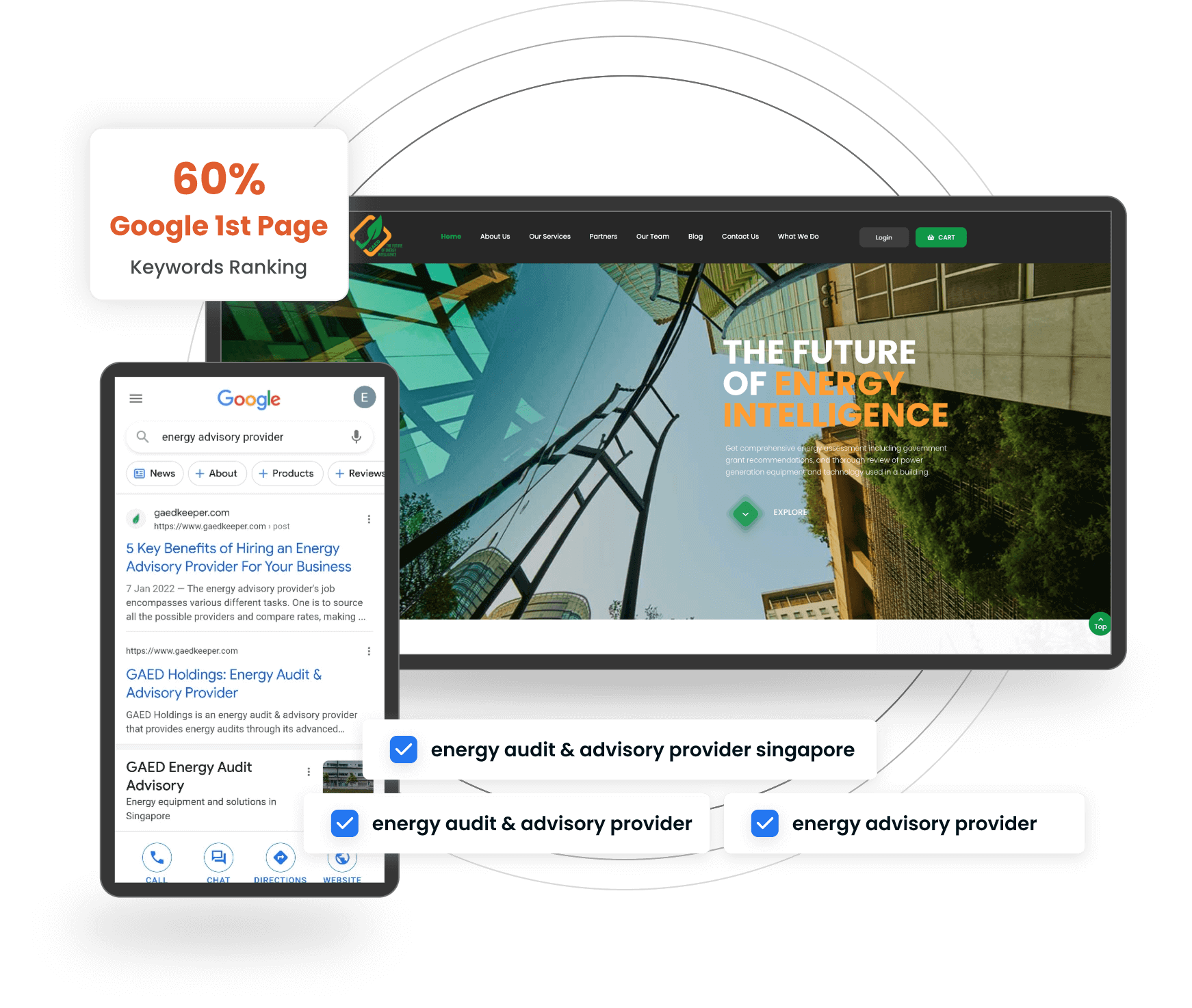 Digital Marketing proven results for GAED - Verz Design