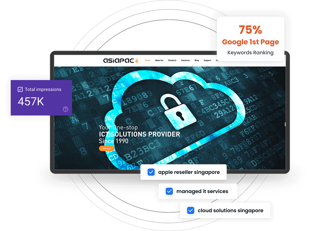 Digital Marketing proven results for Asiapac  - Verz Design