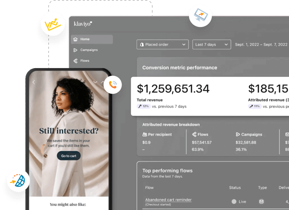 Klaviyo dashboard showing conversion metrics and an email template on mobile