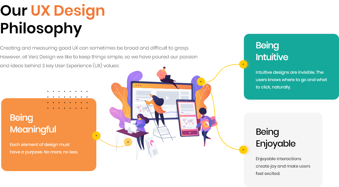 verzdesign-ux design