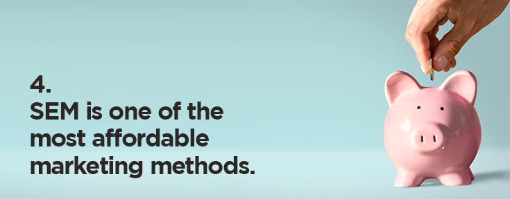 SEM is one of the most affordable marketing methods