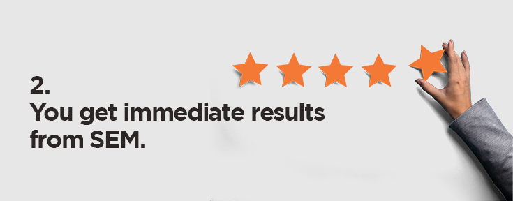 You get immediate results from search engine marketing