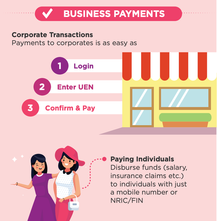 How do I register and start using PayNow Corporate