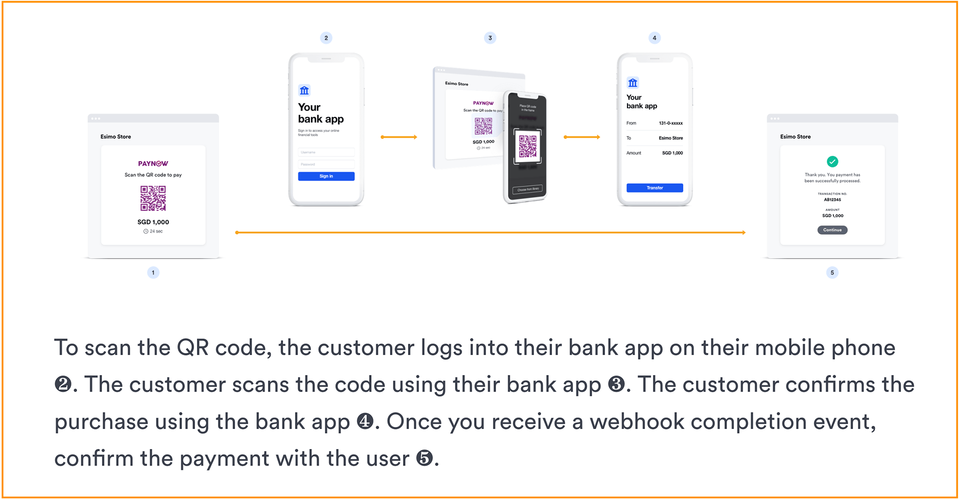 PayNow payment flow from Omise