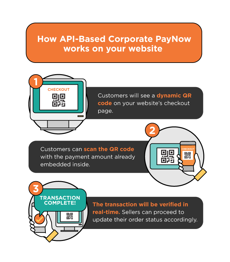 How API-Based corporate PayNow works on your website