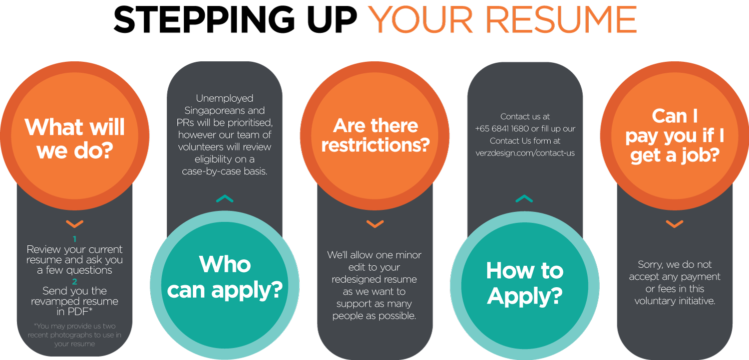 Process for stepping up your resume