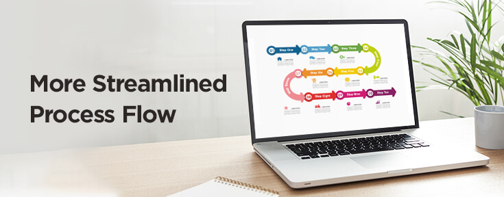 More streamlined process flow