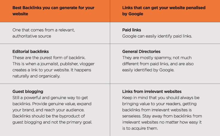 In SEO quality of backlinks matters and not the number of backlinks