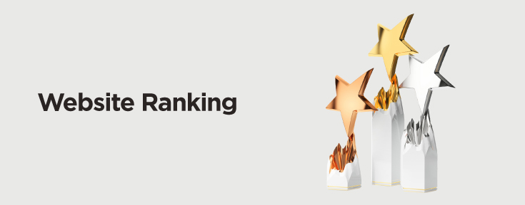 Website ranking