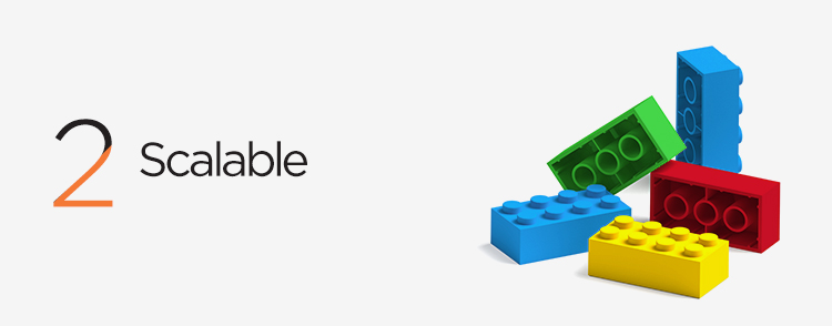 Gmail And Google Workspace is scalable