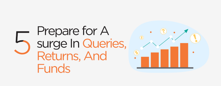 Prepare for a surge in queries, returns and refunds