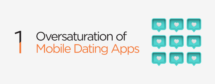 Oversaturation of mobile dating apps
