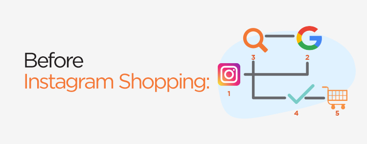 Before Instagram shopping