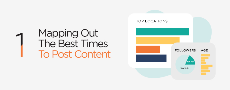 Mapping out the best times to post content