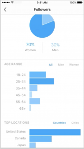 Age range on Instagram analytics