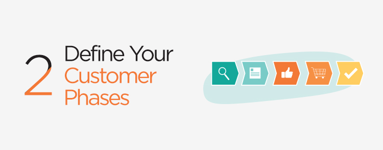 Define your customer phases