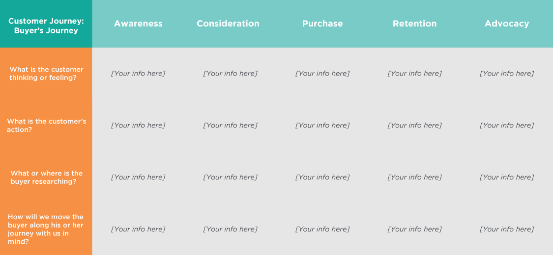 Basic concepts of customer journey map (CJM)