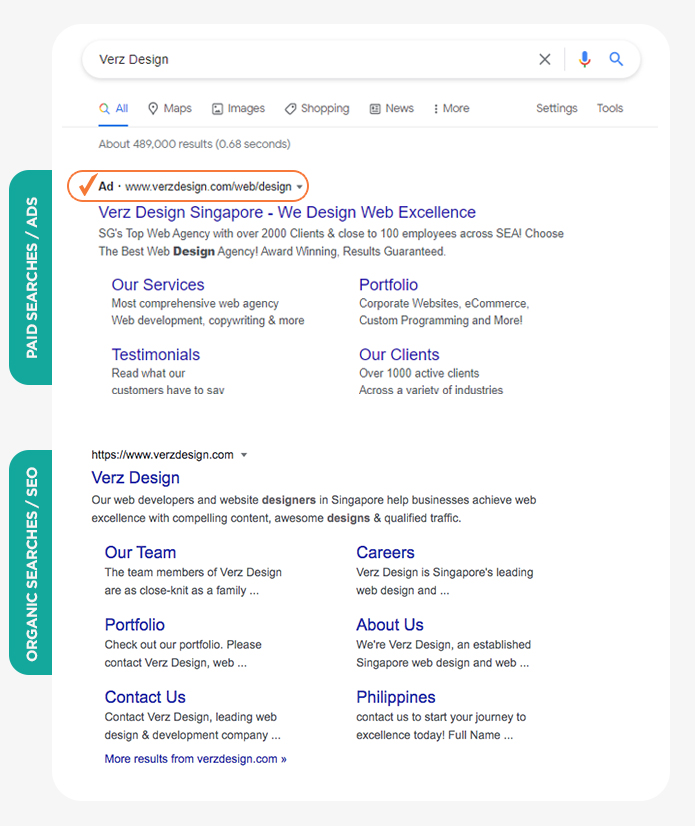 Google paid vs organic searches