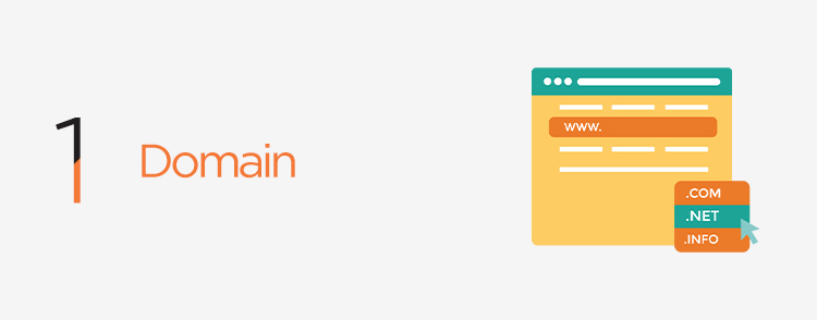 Set a proper domain name