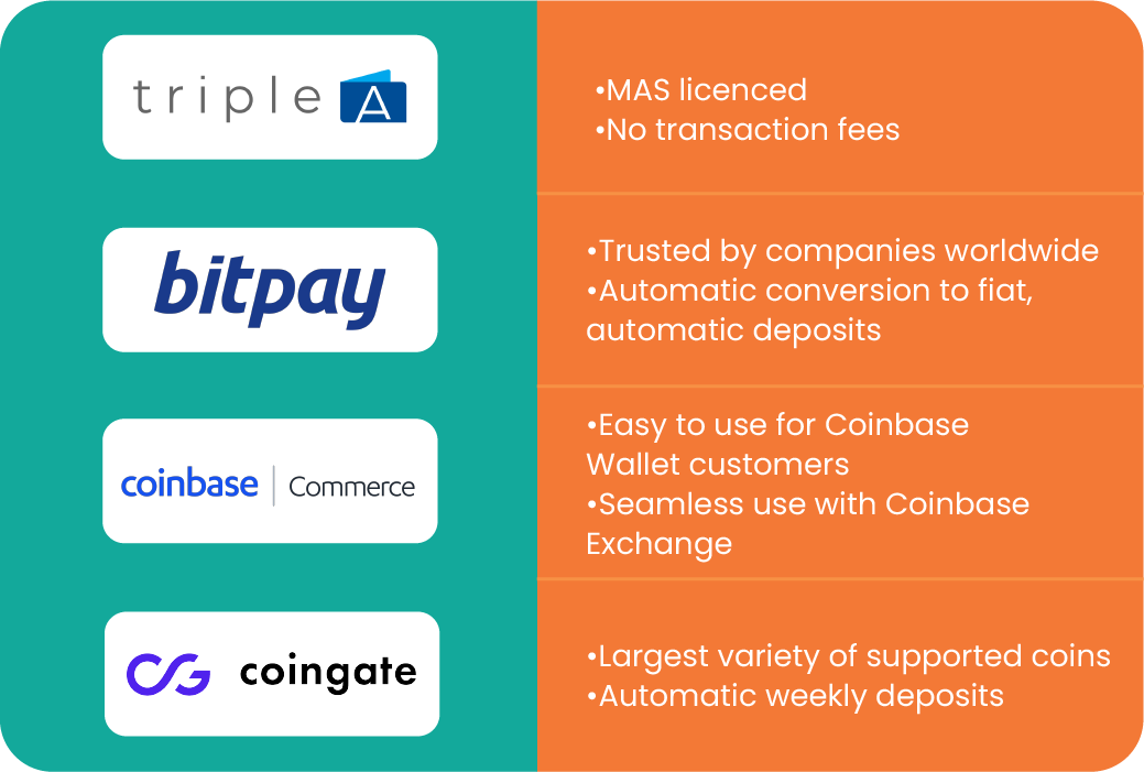 Cryptocurrency Payment Gateways Picks at a Glance