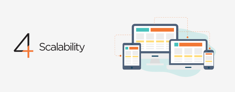 check scalability of Magento, Shopify & WooCommerce eCommerce platforms