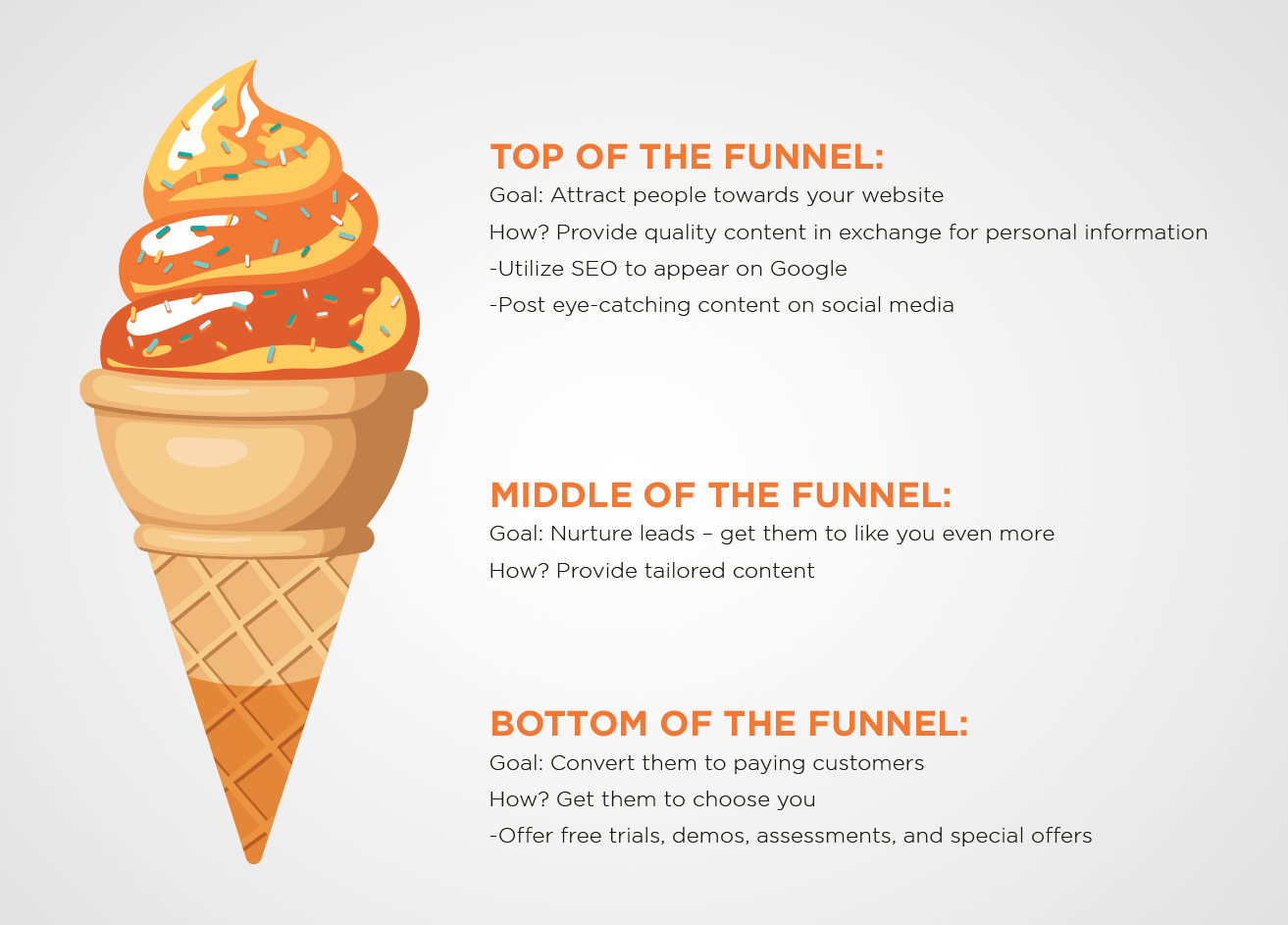 B2B lead generation strategies funnel diagram