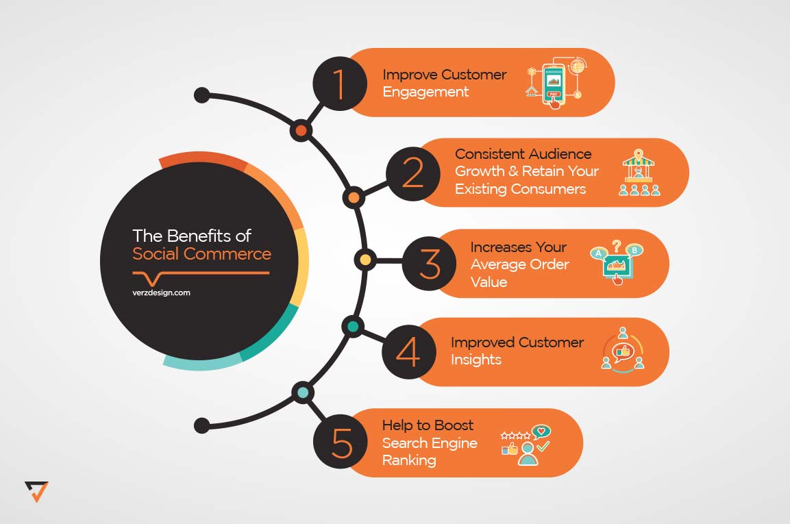 The benefits of Social Commerce Infographic - Verz Design