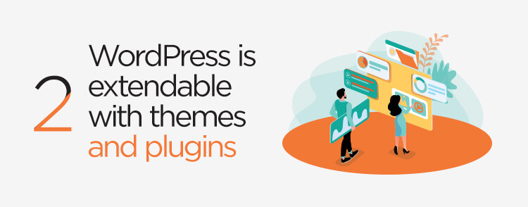 WordPress is extendable with themes and plugins