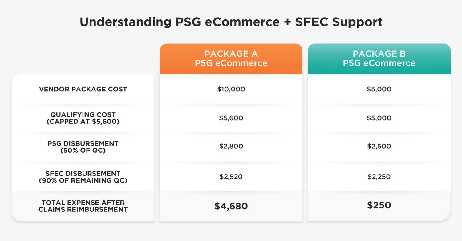 PSG eCommerce + SFEC Support packages
