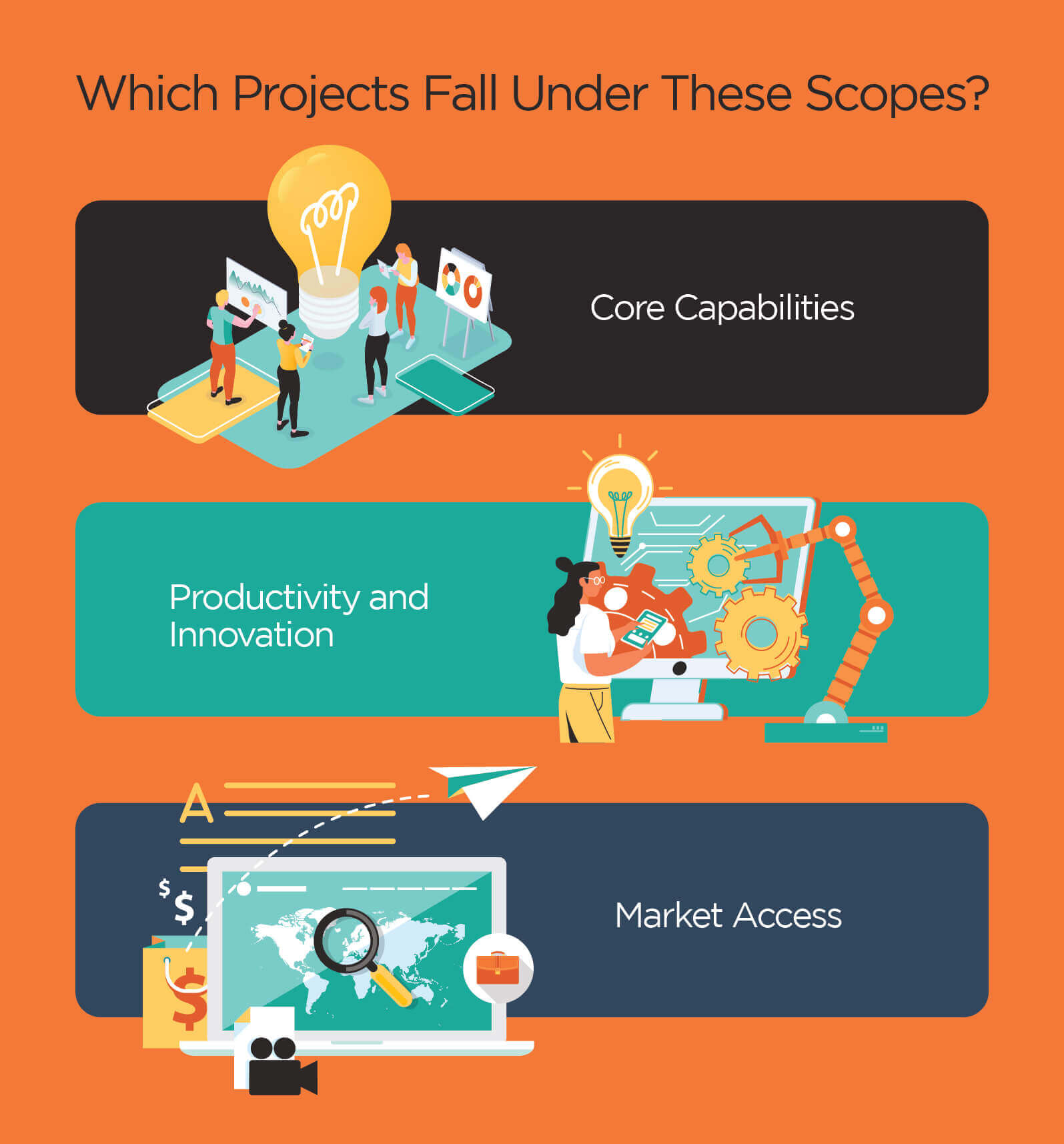 Which projects fall under these scopes?
