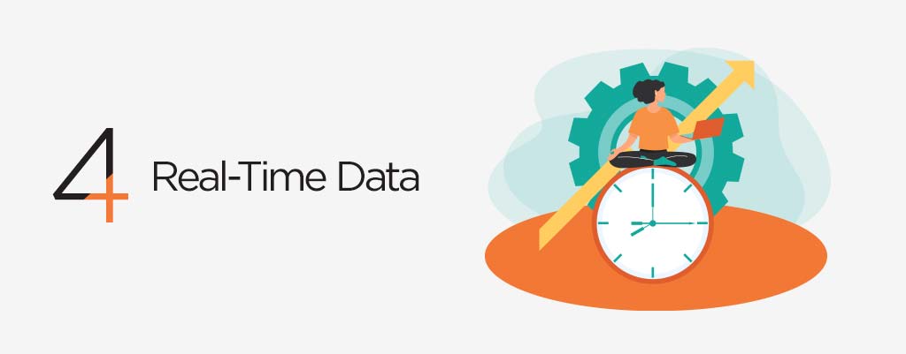 real-time data using ga4