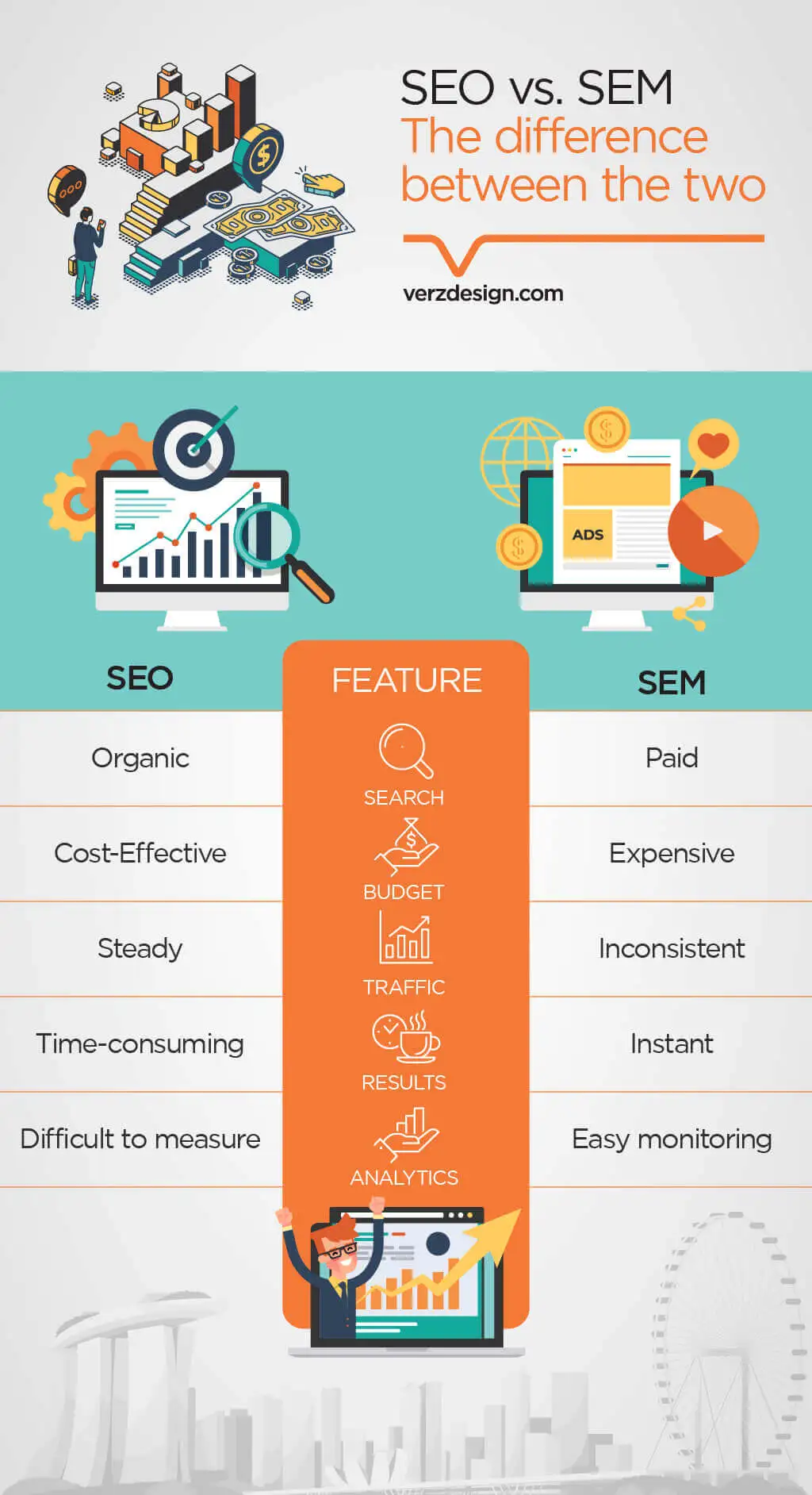 SEO vs SEM infographic image - Verz Design