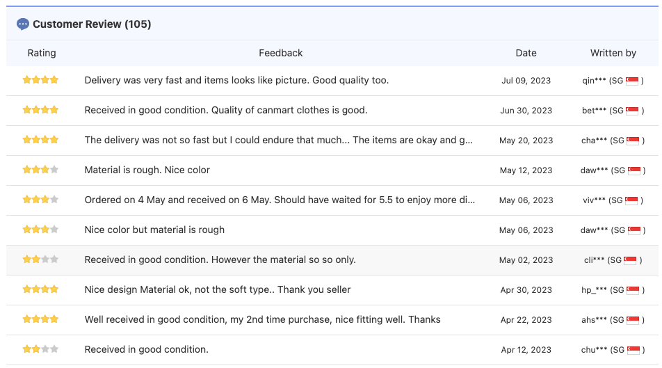 Incorporating customer reviews and ratings