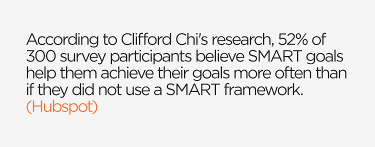 Ensure your digital marketing goals are SMART