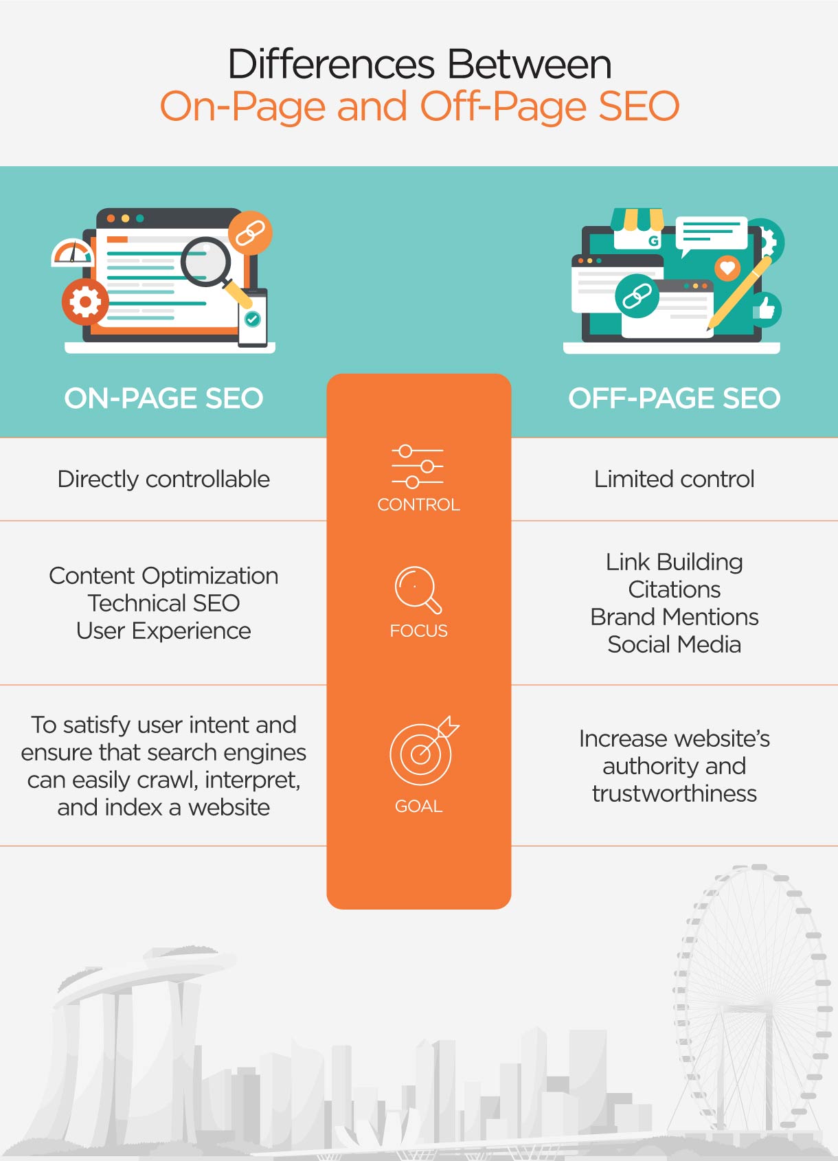 Differences between on-page and off-page SEO chart