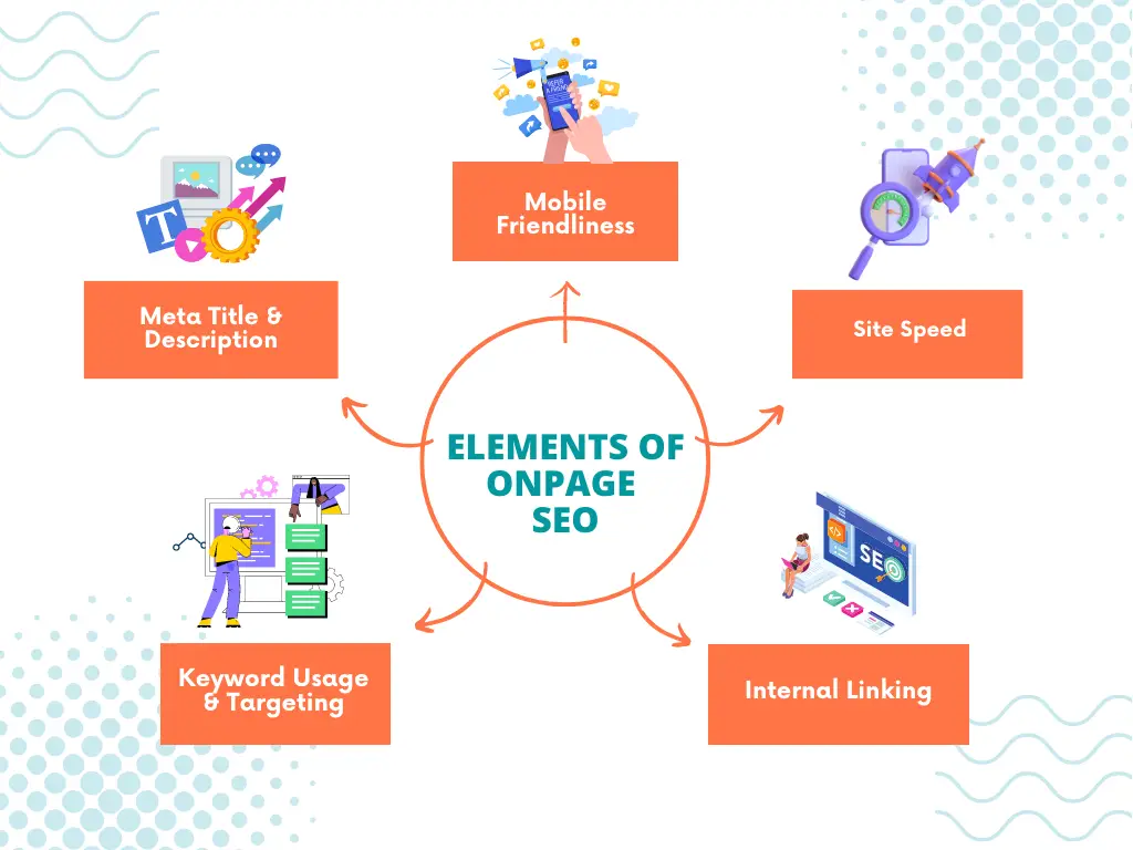 Elements of On-page SEO concept map