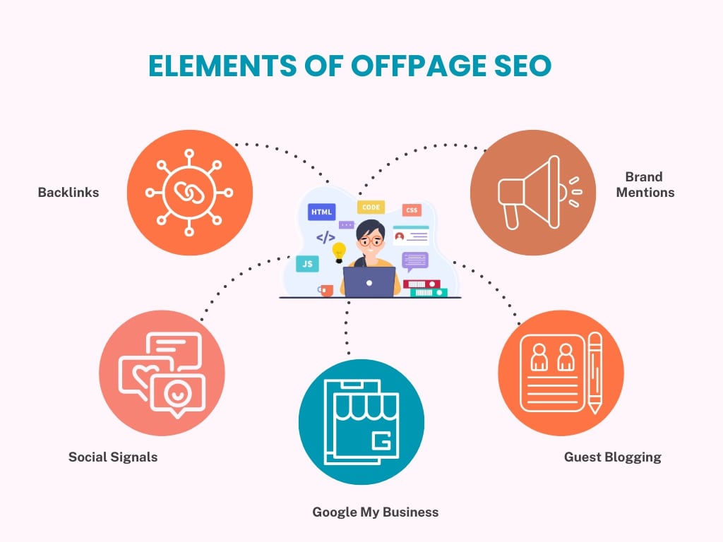 Elements of Off-page SEO diagram