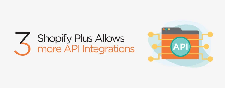 Shopify Plus allows more API integrations