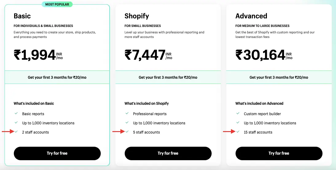 Shopify Plus provides limitless employee accounts
