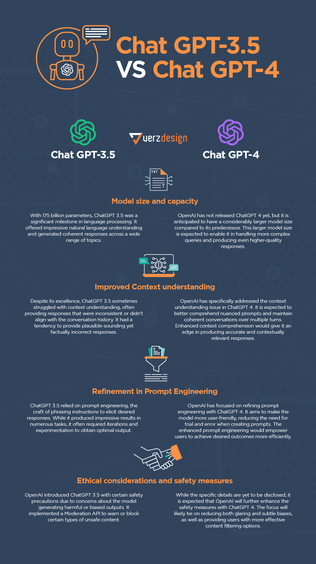 chatgpt-3.5 vs chatgpt-4 comparison infographics