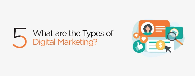 What are the types of digital marketing banner
