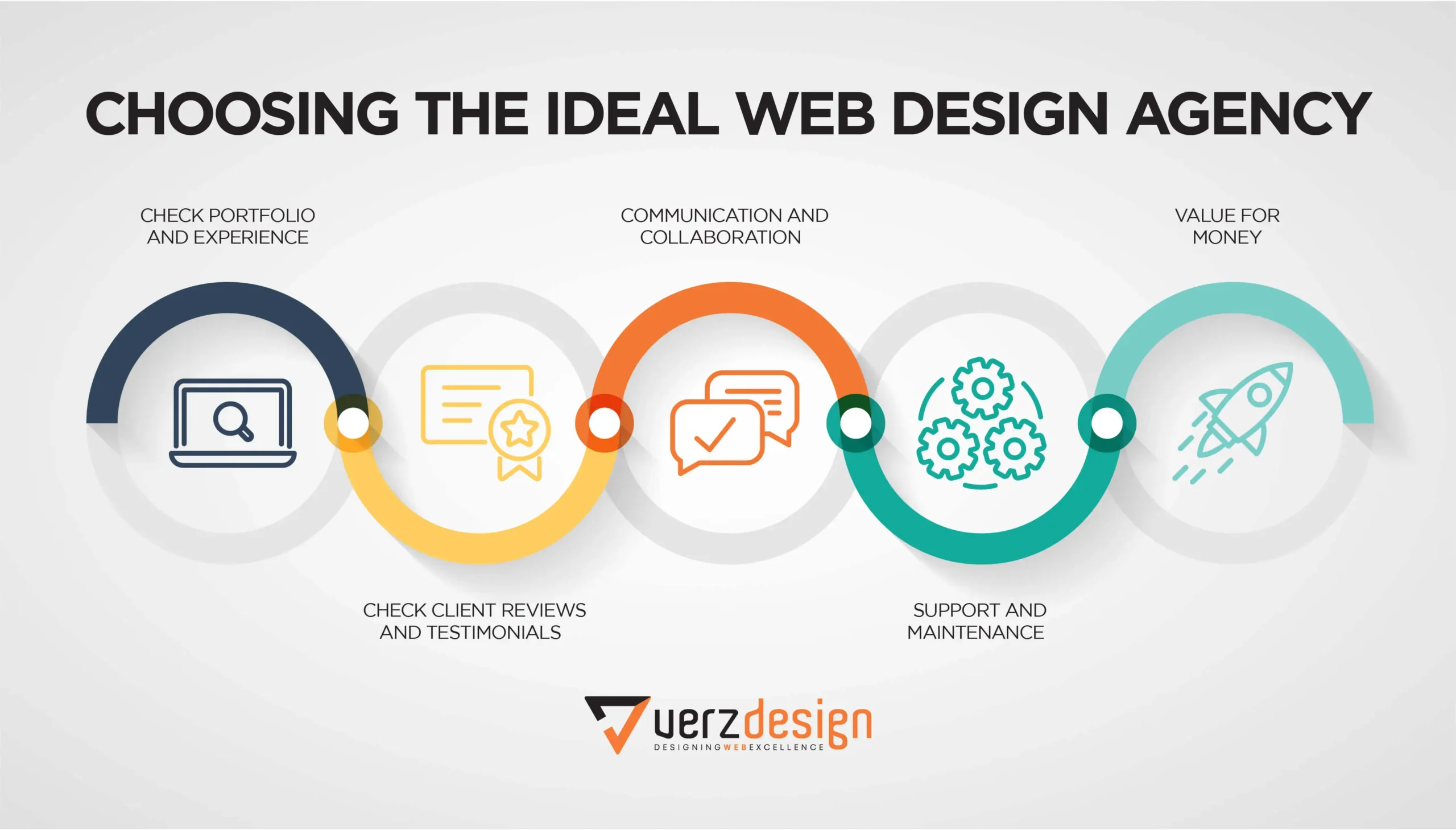 Choosing ideal web design agency Singapore