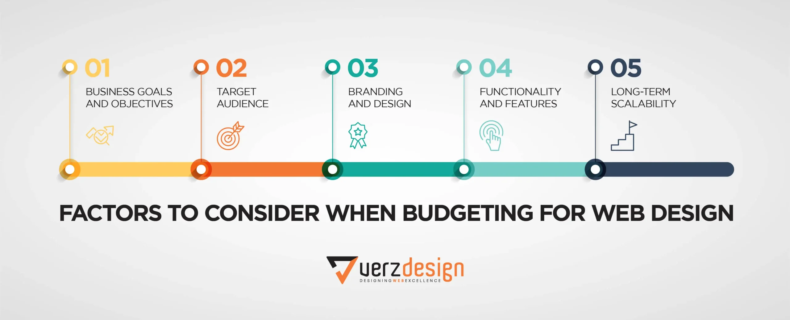 Factors to consider when choosing a web design company in Singapore