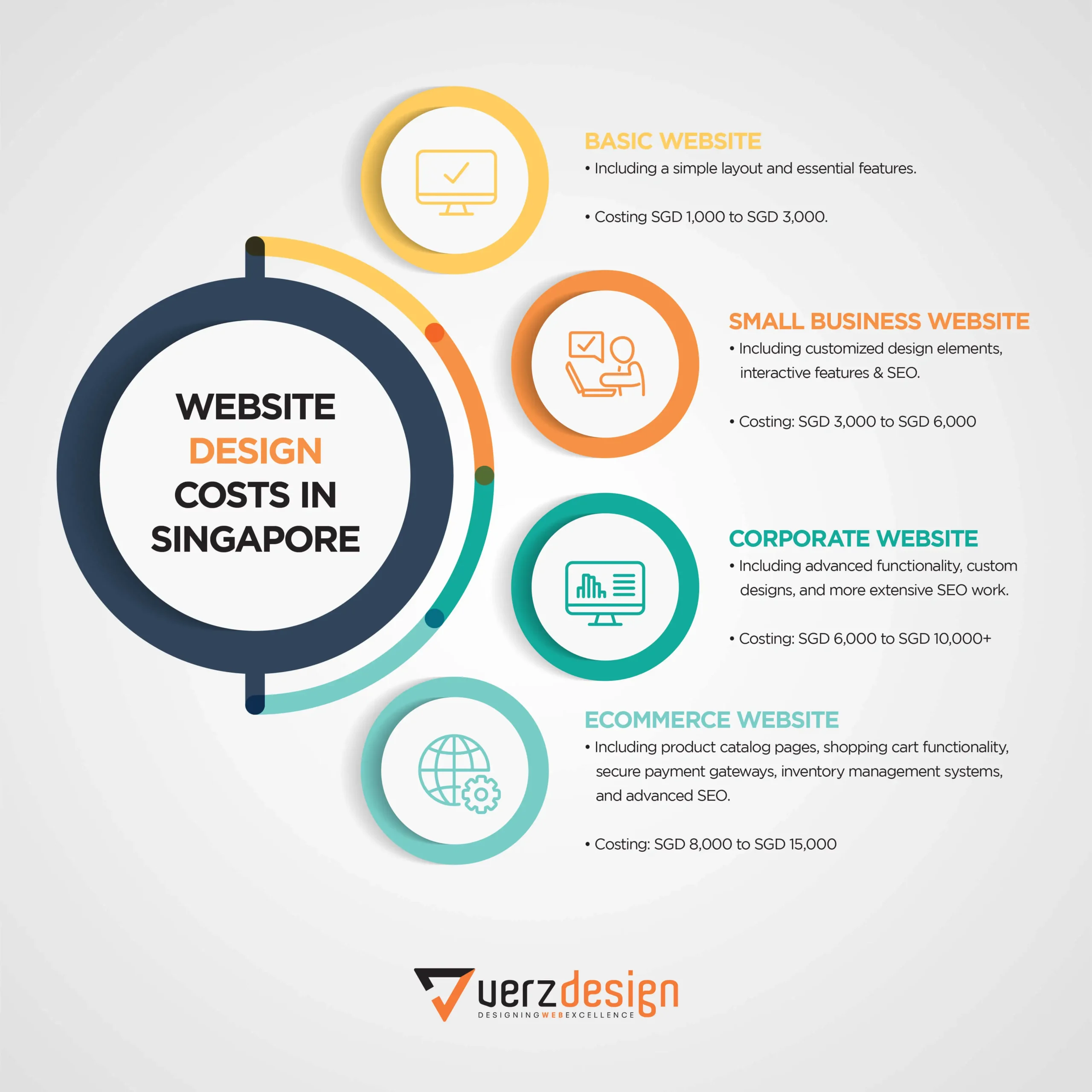 Website design costs in Singapore