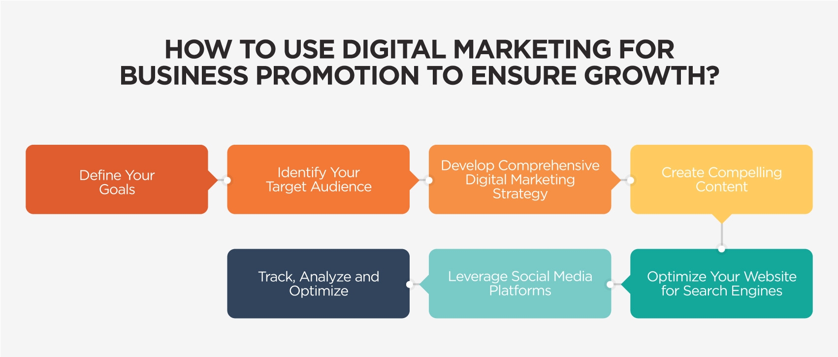How to use digital marketing for business promotion to ensure growth banner