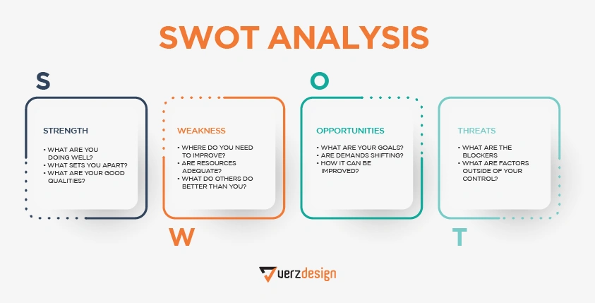 SWOT analysis chart