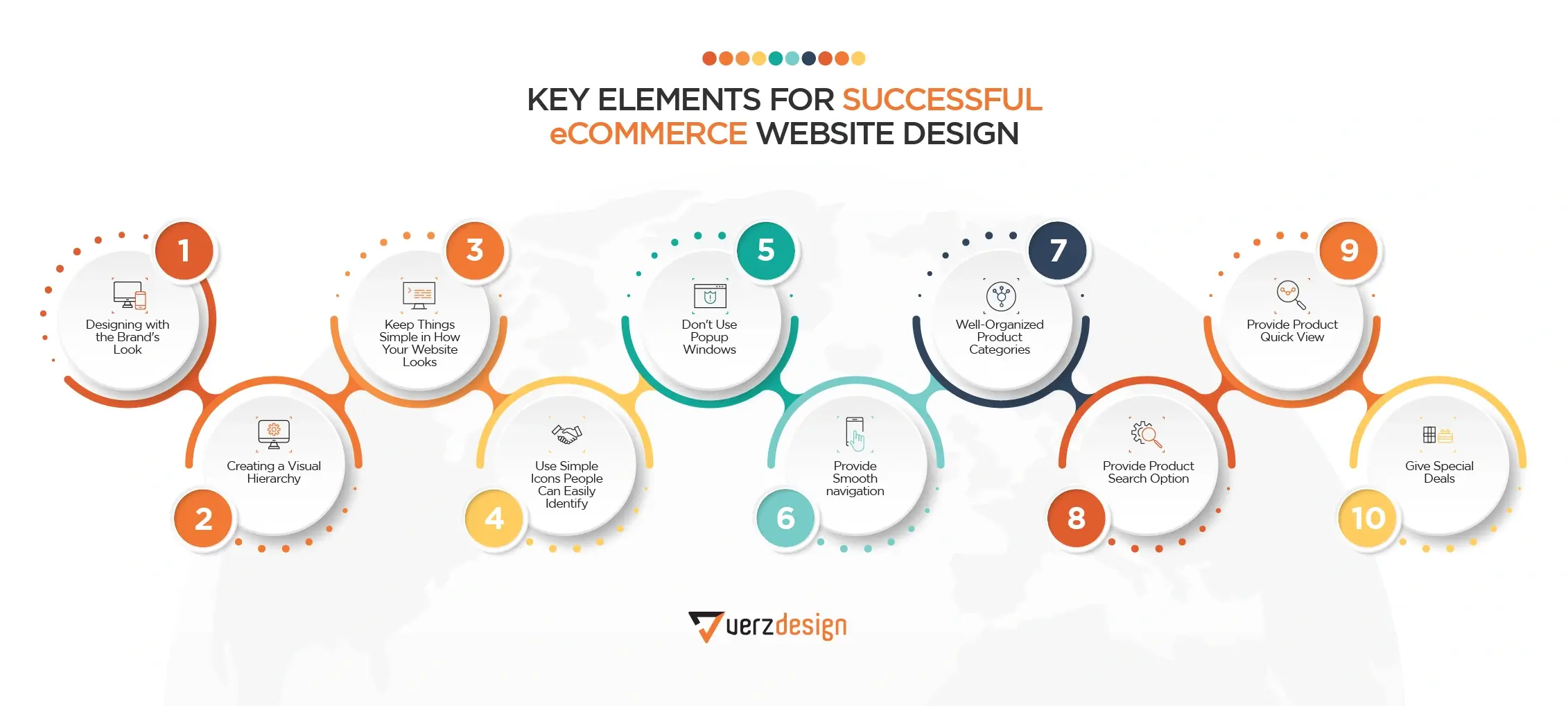 Key elements for successful eCommerce website design