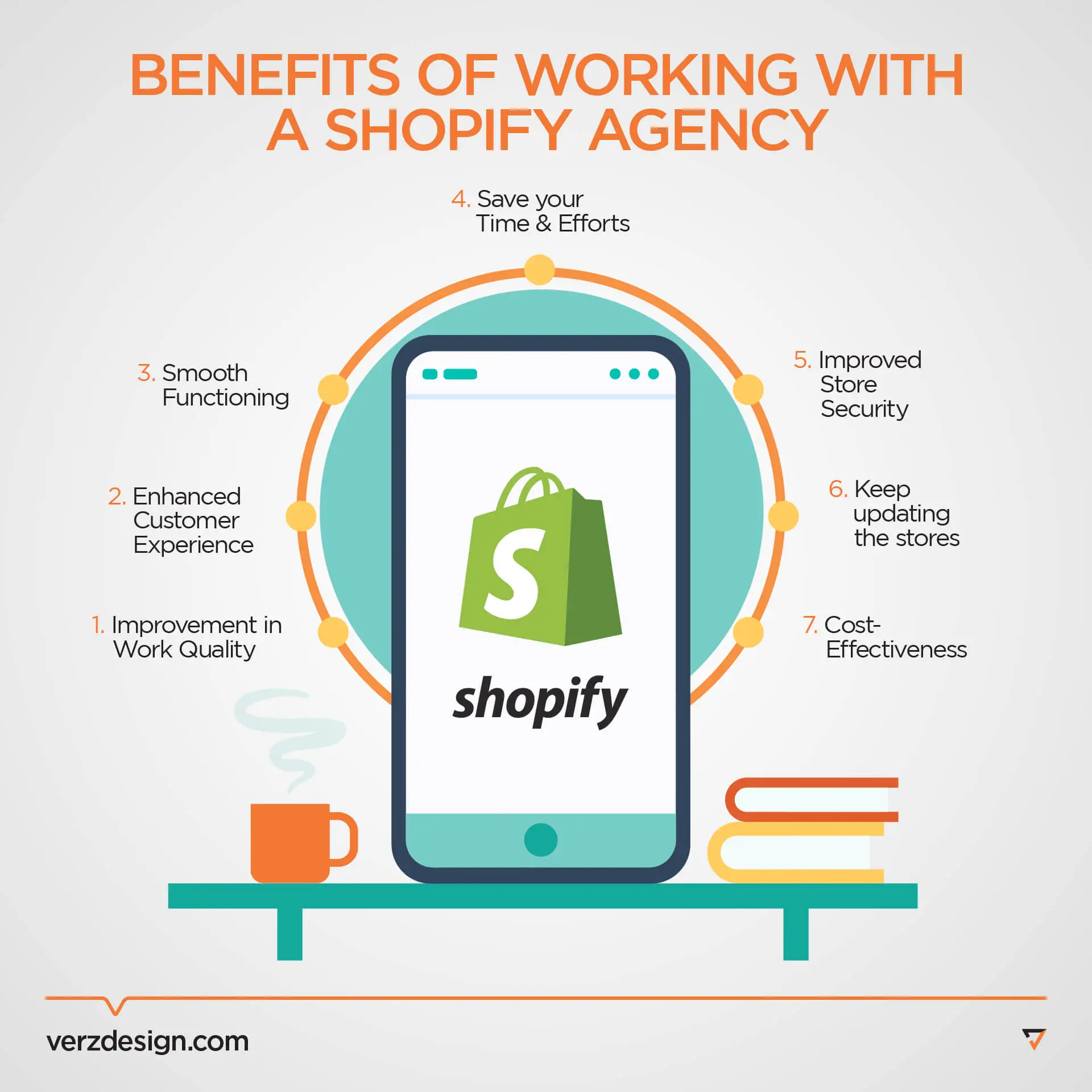 Benefits of Working with a Shopify Agency